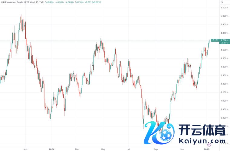 （开端：TradingView）