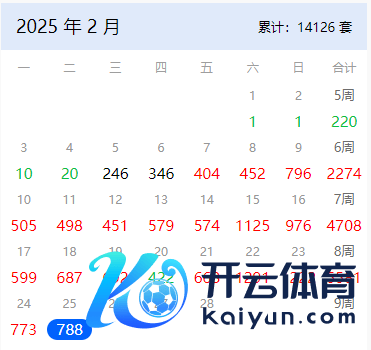 2月上海二手房网签数据